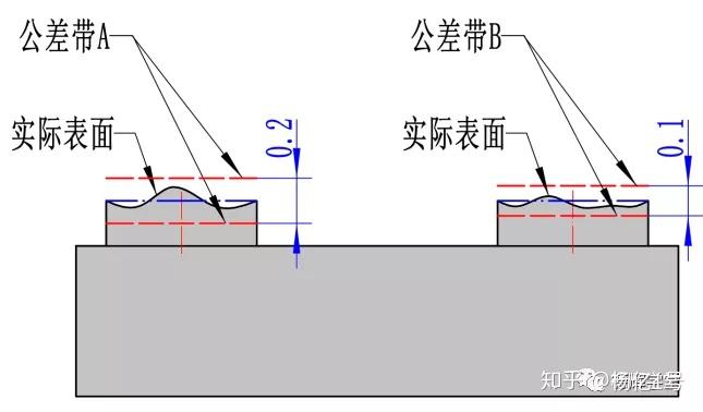 什么是内约束,外约束与CZ, CZR, SIM？ - 知乎