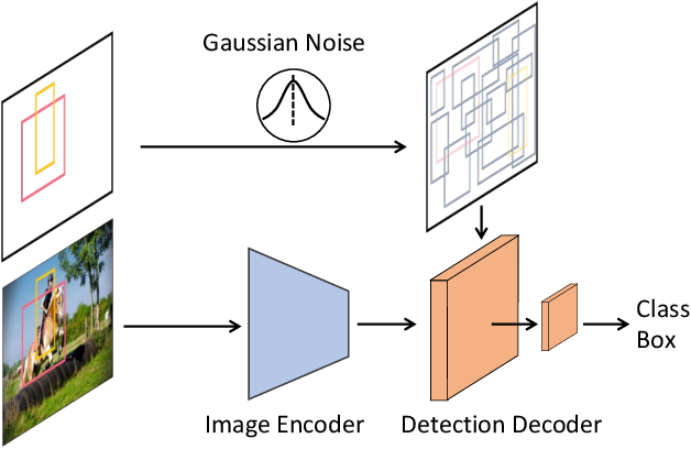 【arXiv 2211】DiffusionDet：用于目标检测的扩散模型（DiffusionDet） - 知乎