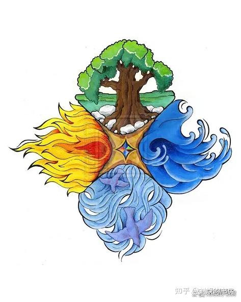 中国五行与西方四元素相比，为什么没把风算在五行内反而多了金和木（详见补充）？ - 知乎