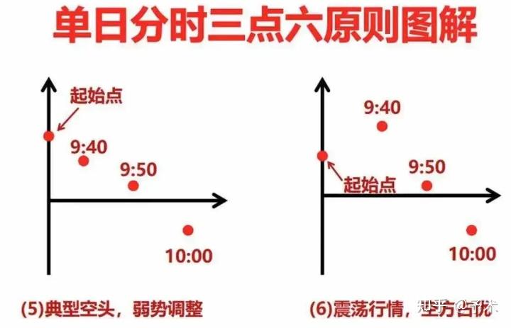 如何看懂分时图? - 知乎