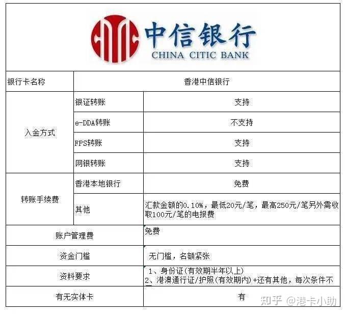 2,香港中信银行