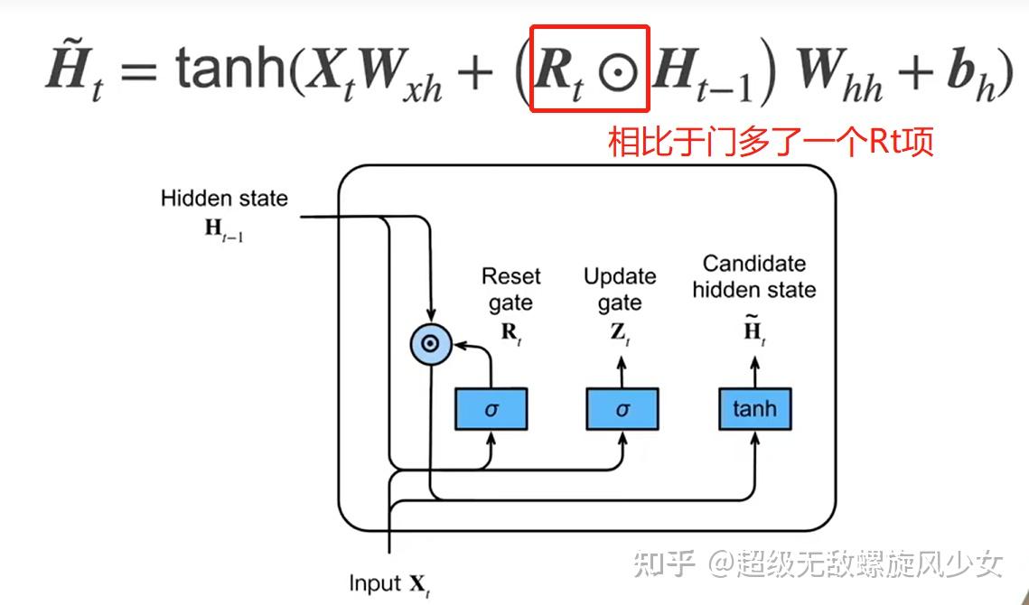 GRU门控循环单元-理论部分 - 知乎