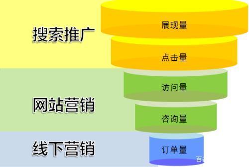 百度手机网站收录对网站推广及企业发展的重大影响