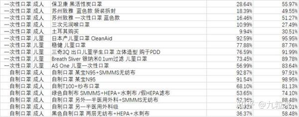 简单方法自测口罩滤棉过滤效率外加超110款口罩横评 知乎