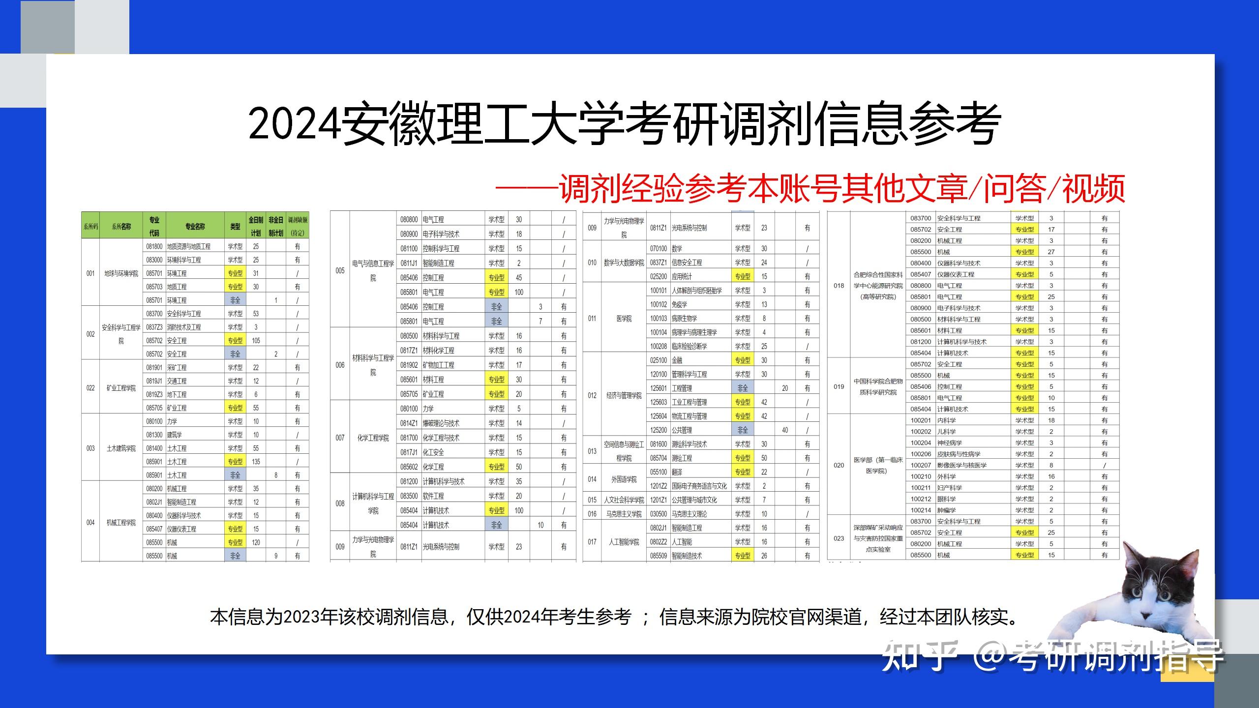 2024安徽理工大学考研调剂信息,2024安徽理工大学计算机技术考研调剂