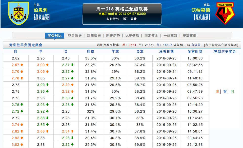 单纯通过国彩中的足球彩票(不包括外围外网)发