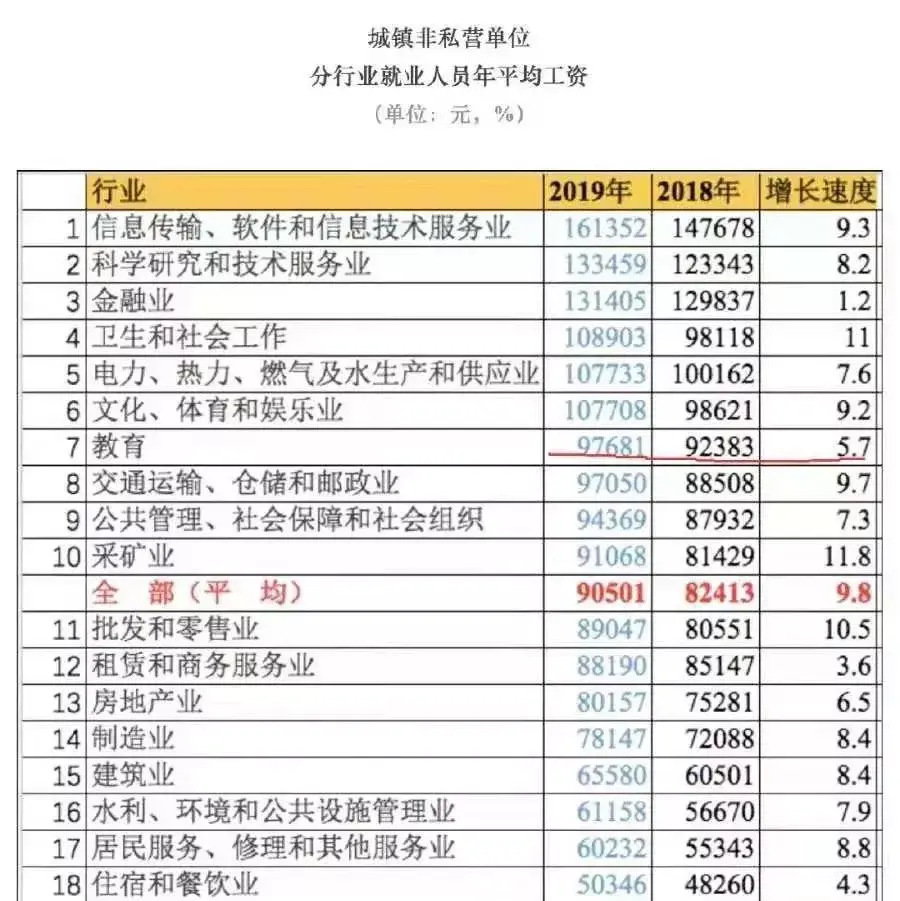 河南省教师工资标准(河南省教师工资标准什么时候调整)