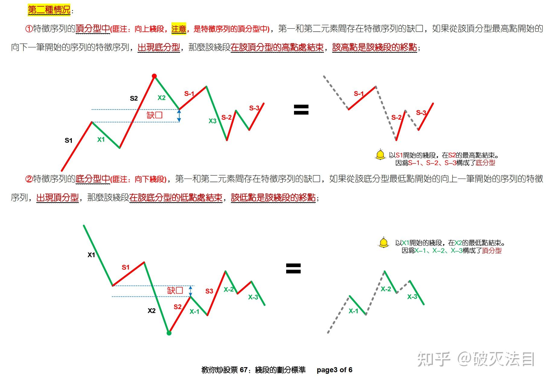 缠论线段8种形式图片