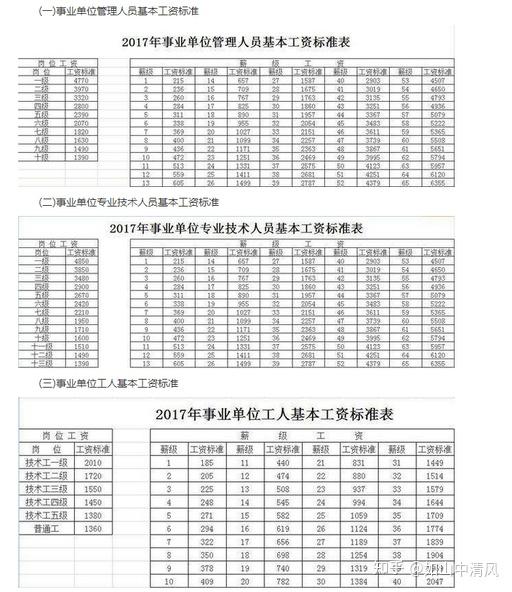 武汉水务局事业单位技术员一年大概多少收入