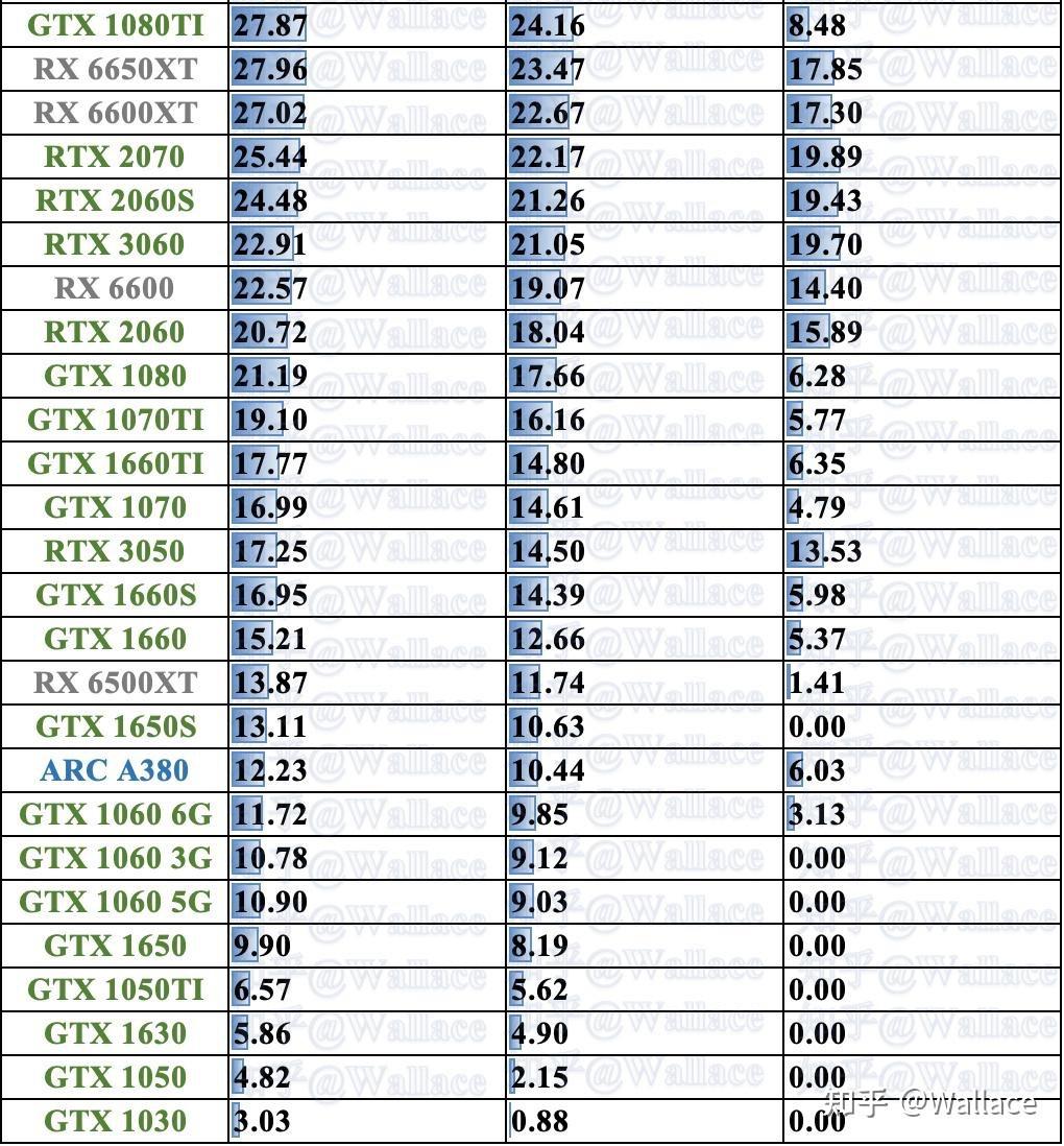 显卡日报5月4日第575期：AMD确认本季度发布新显卡 - 知乎