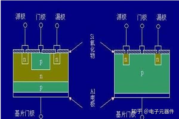 一文详解mos管被esd击穿的解决方案 知乎