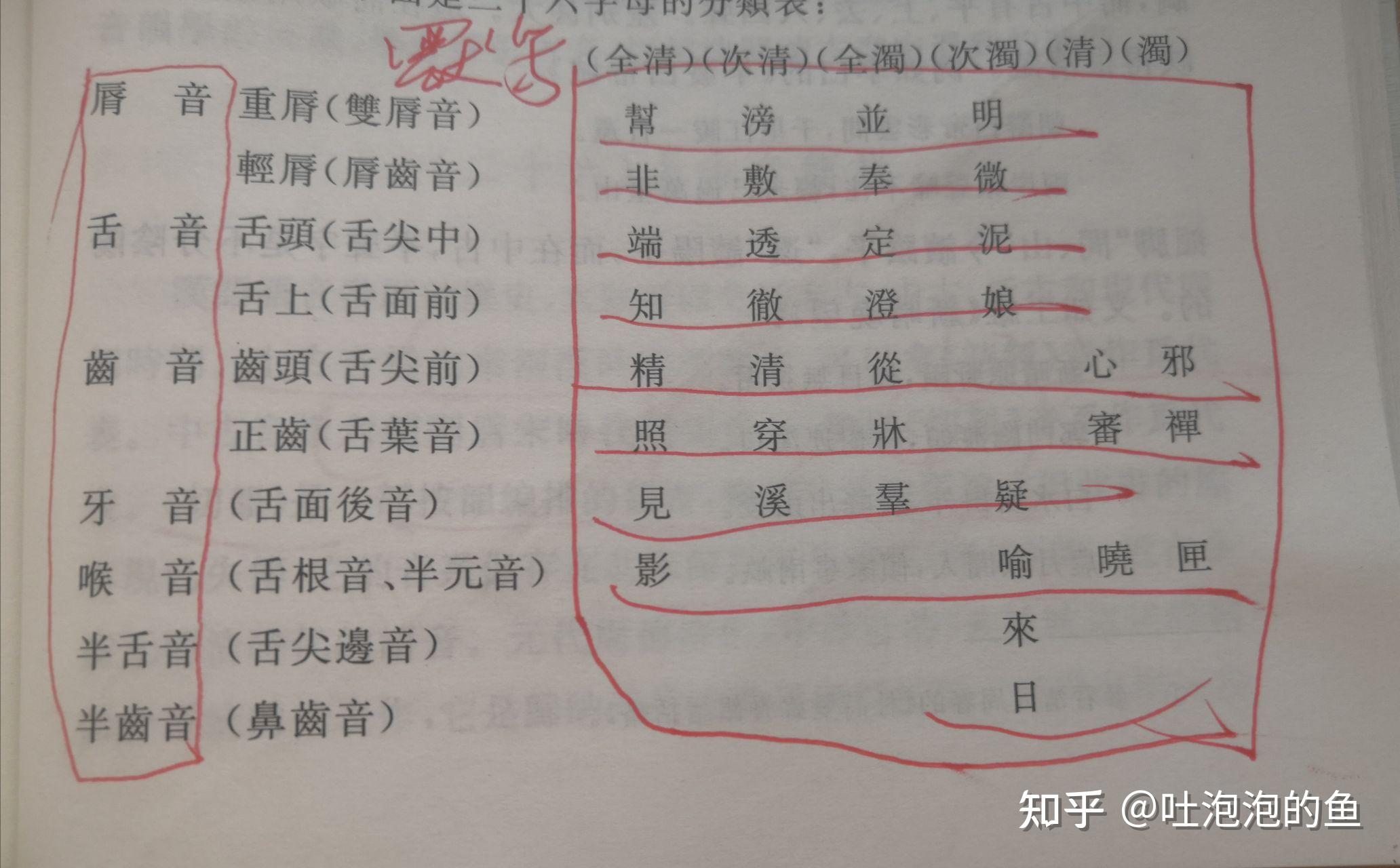 课本表格还分出一个半舌音和一个半齿音,所以又有所谓"七音"
