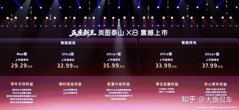 岚图泰山X8上市:18小时大定突破1.5万台,岚图泰山X8凭什么这么火爆?