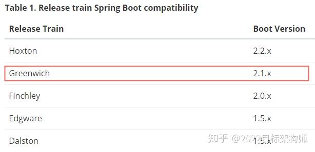 Spring cloud stream 整合mq - 知乎