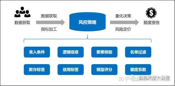 掌握风控与合规核心技术，提升支付业务稳定性和用户体验 (风控的主要手段)-初仟社区