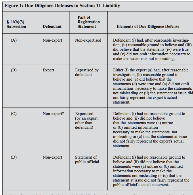 尽职调查之--为什么?