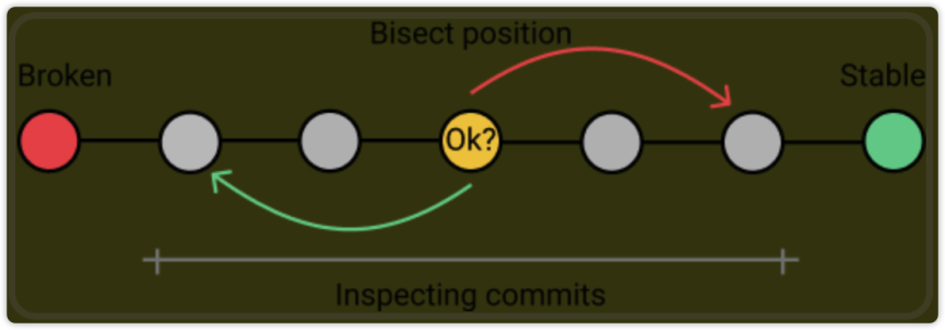 08.使用二分法调试