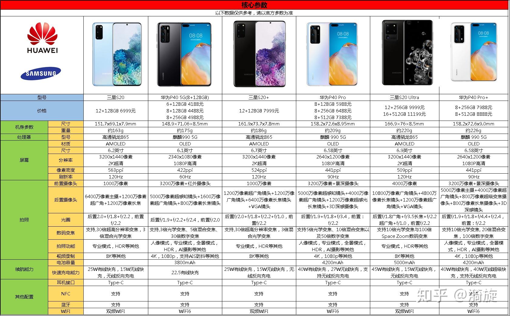 三星s20系列和华为p40系列那个更好更值得买