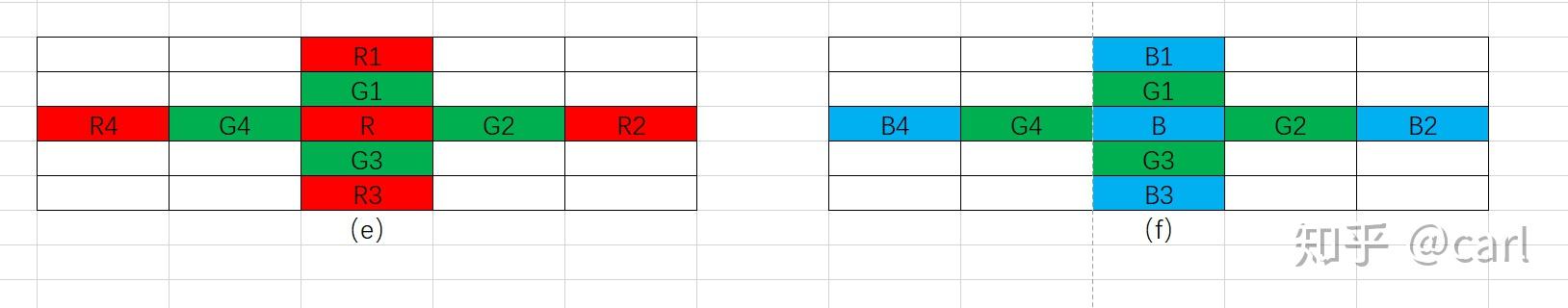 图像处理之bayer格式 图像处理之bayer格式