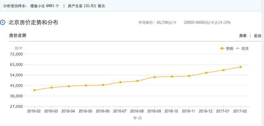 关于买房、梦想和远方 - 知乎