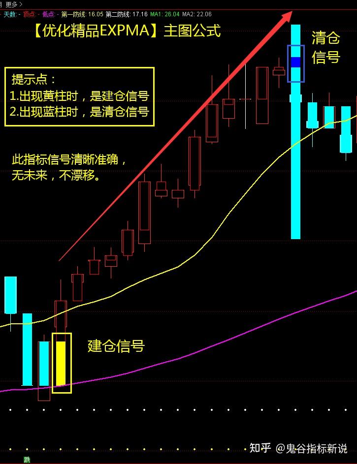 expma指标使用技巧图解图片