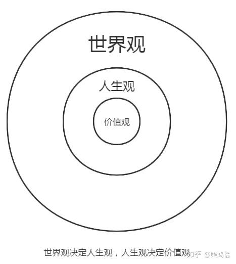 黑客帝国与世界观