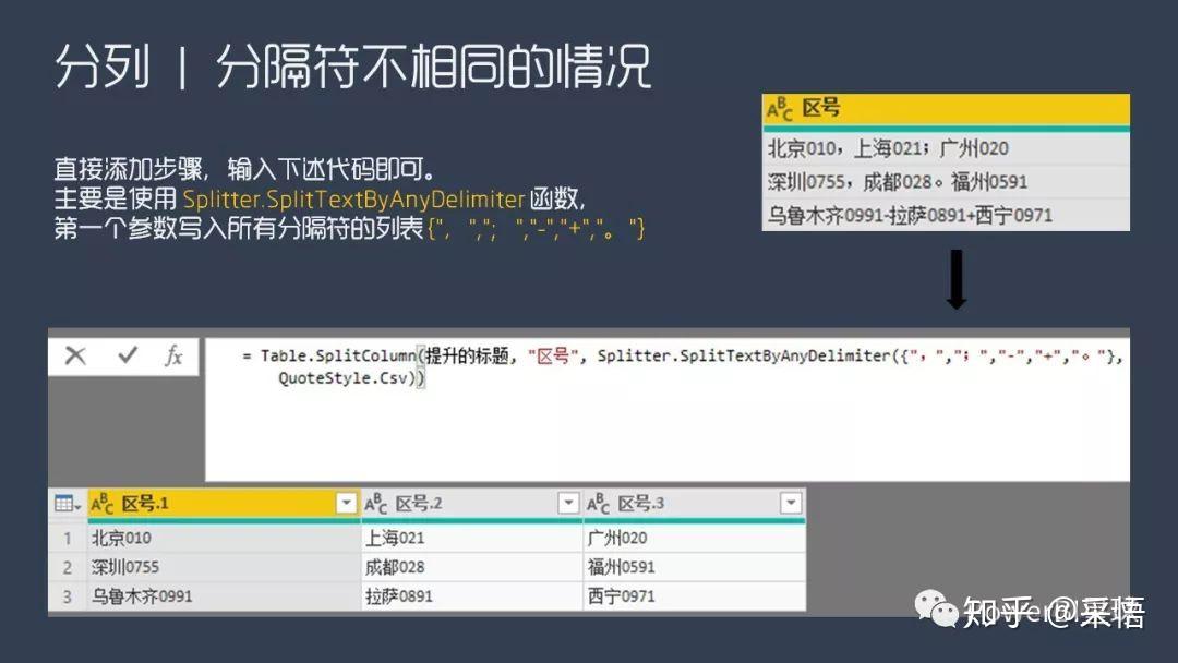 数据可视化之PowerQuery篇(八)利用PowerQuery,进行更加灵活的数据分列 数据可视化之PowerQuery篇(八)利用PowerQuery,进行更加灵活的数据分列