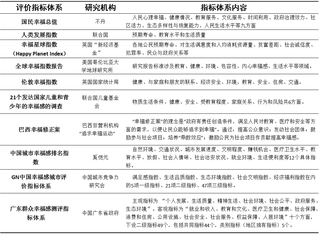 gdp调查问卷(3)