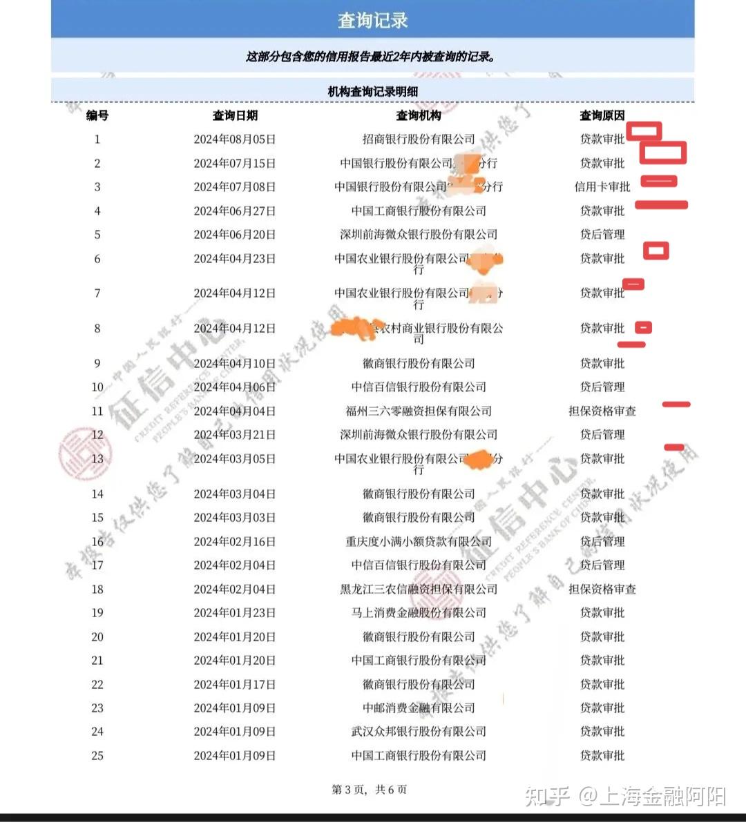 这个征信公积金还可以贷款吗?