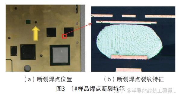 BGA双面再流焊开裂焊点裂纹特征和形成机理及控制_贾忠中 - 知乎