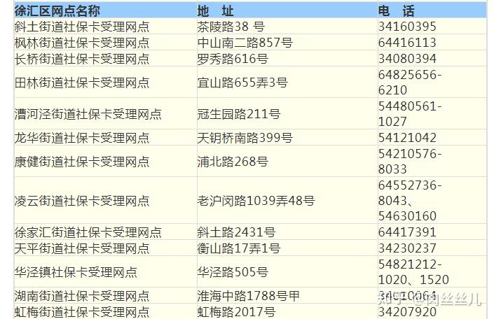 上海社保卡医保卡领取地点大全