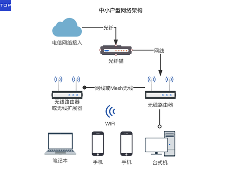图标