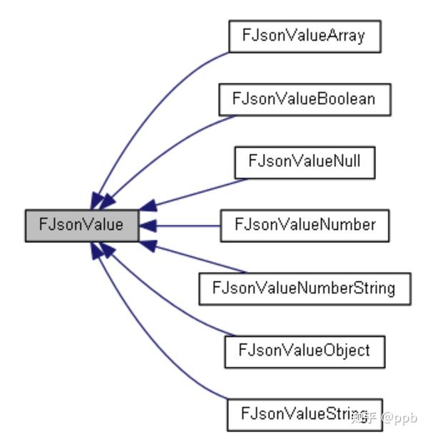 C System Text Json Jsonobject Get Value