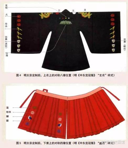 十二章为上八下四排布,来源:《明清皇家服饰十二章考》,下同议礼爱好