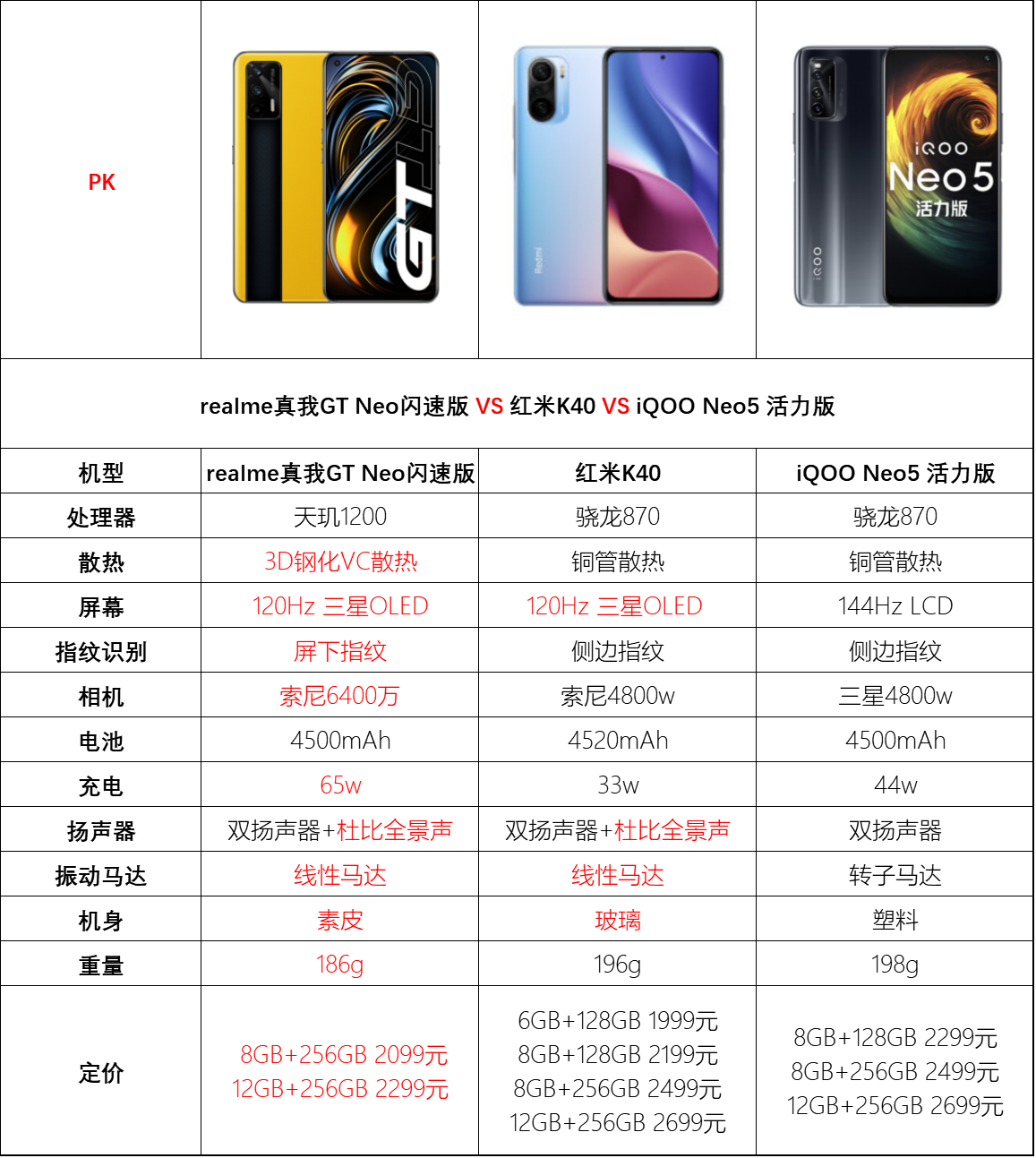 realme真我gtneo参数图片