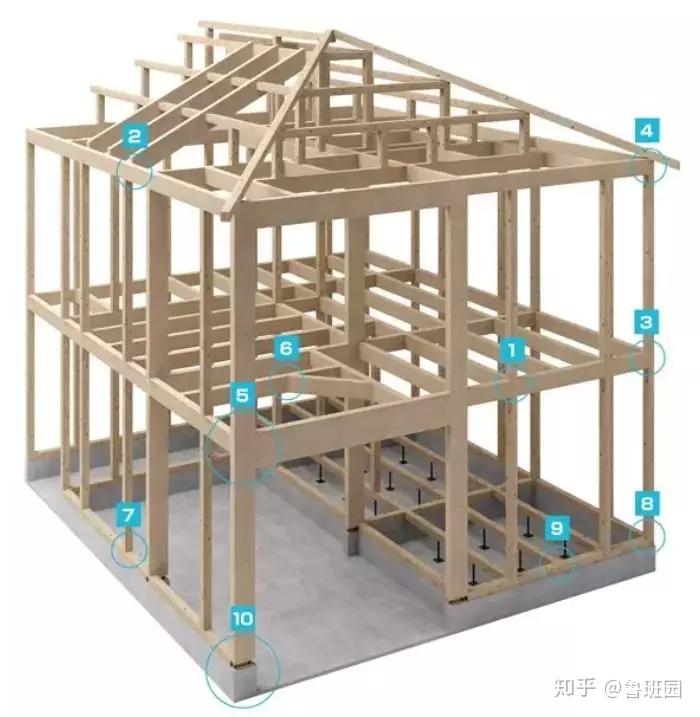 日本木建筑中的类榫卯结构与金物补强