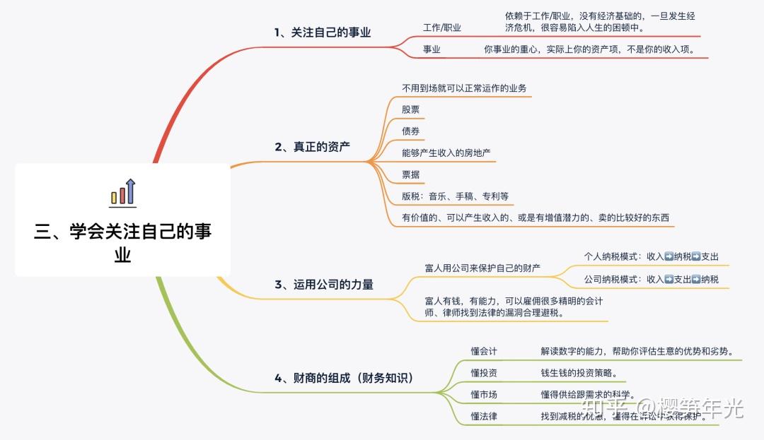 你和有錢人的想法究竟差別在哪裡推薦書籍富爸爸窮爸爸