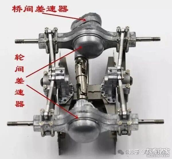 什么是差速锁? - 知乎