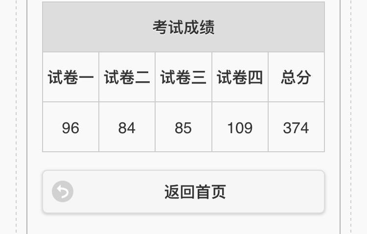 2015年司考过线成绩(2015年司考卷一答案及解析)