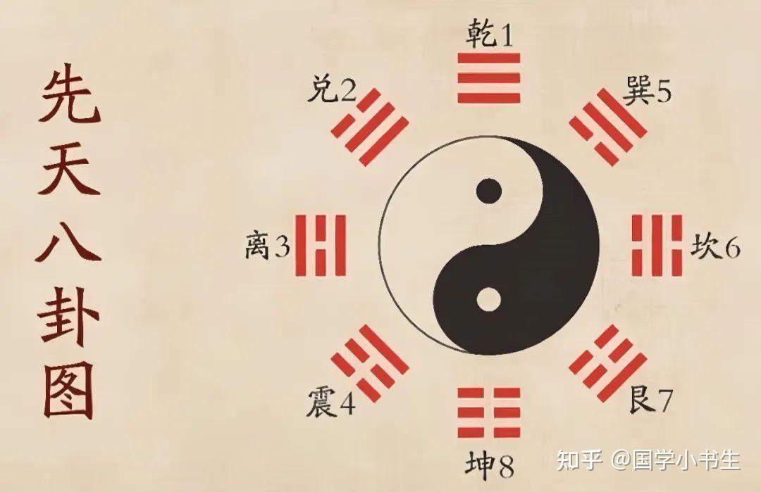 一口气就记下来的风水知识:风水八卦方位口诀! - 知乎
