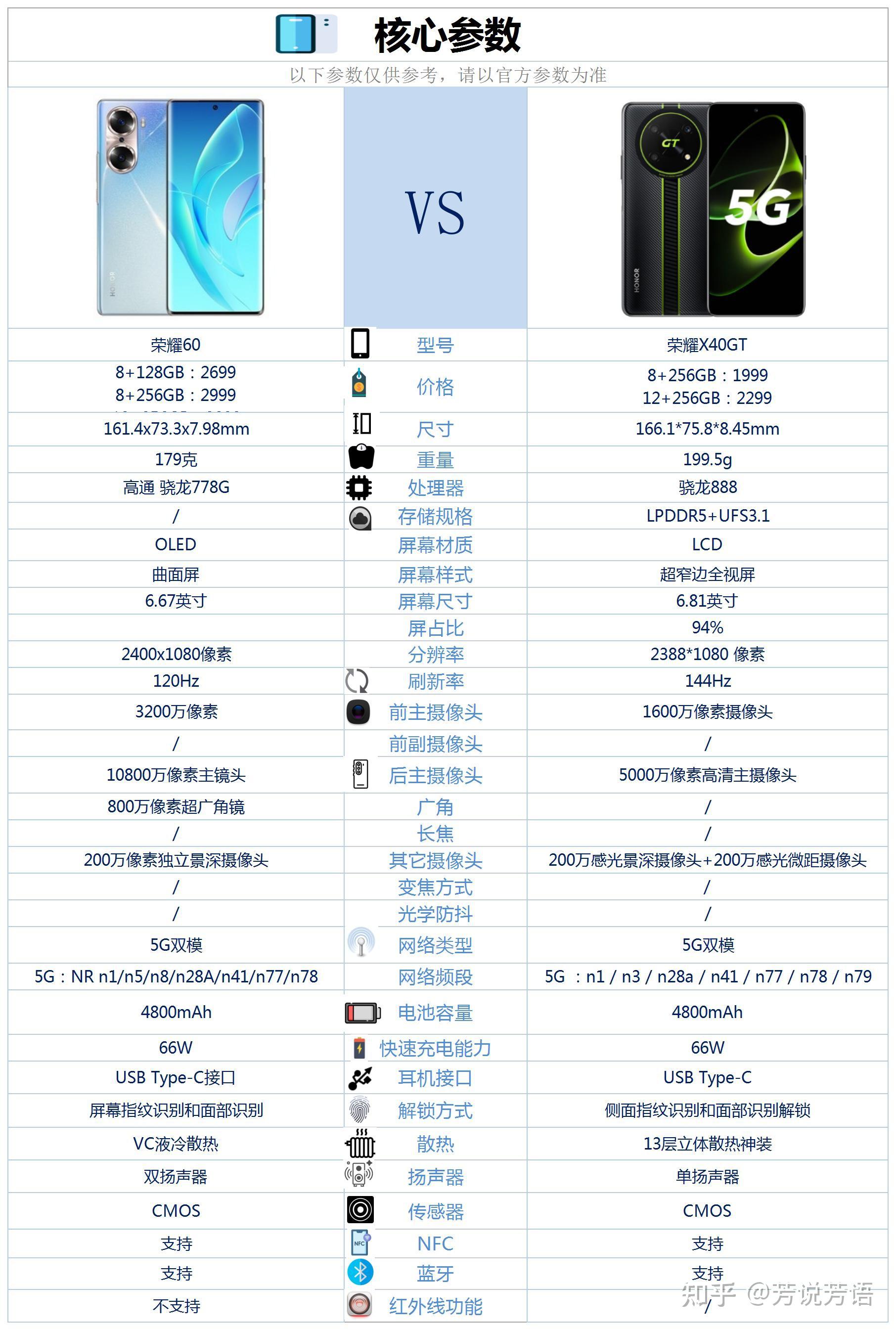 荣耀10摄像头参数图片