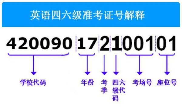 大学英语六级成绩查询_英语六级怎么算成绩_英语六级成绩查询以前的成绩