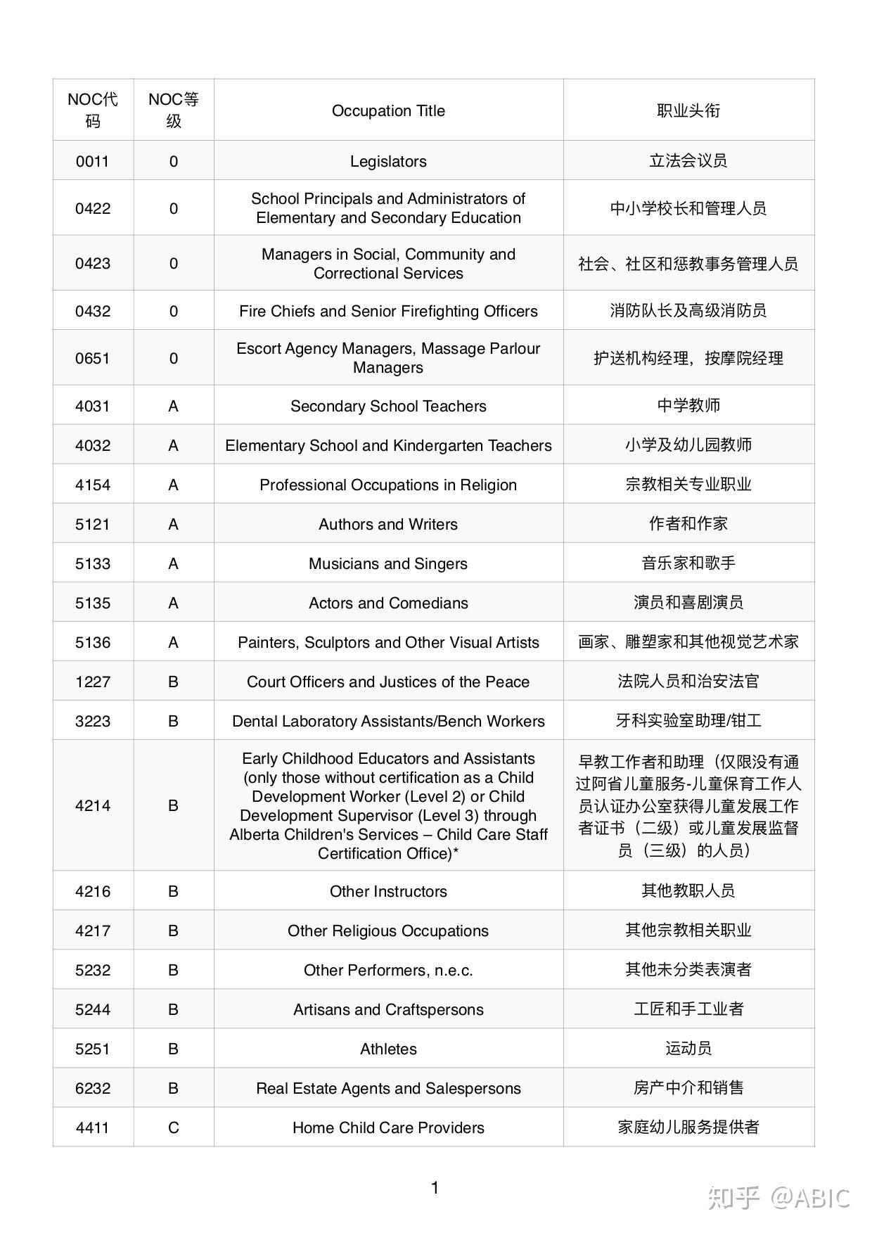 加拿大移民之省提名項目阿爾伯塔省ainp