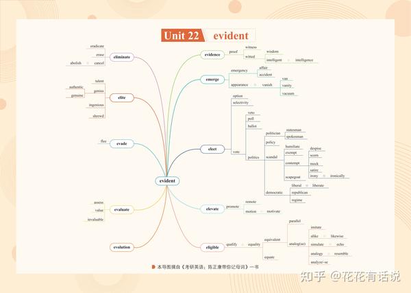 干货!!!考研英语常用【词根、词缀】导图 - 知乎