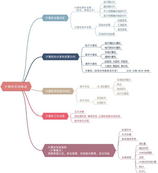 计算机教案_计算机组成原理试题_计算机原理教案下载