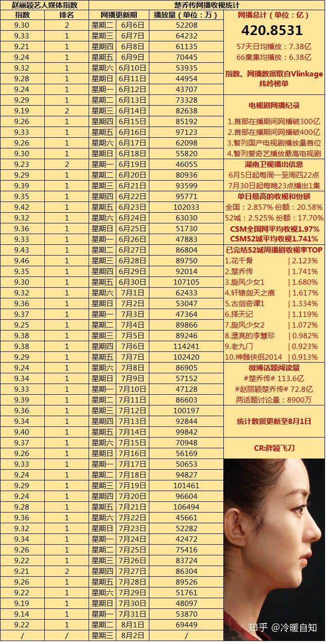 港剧排名_港剧男演员(3)