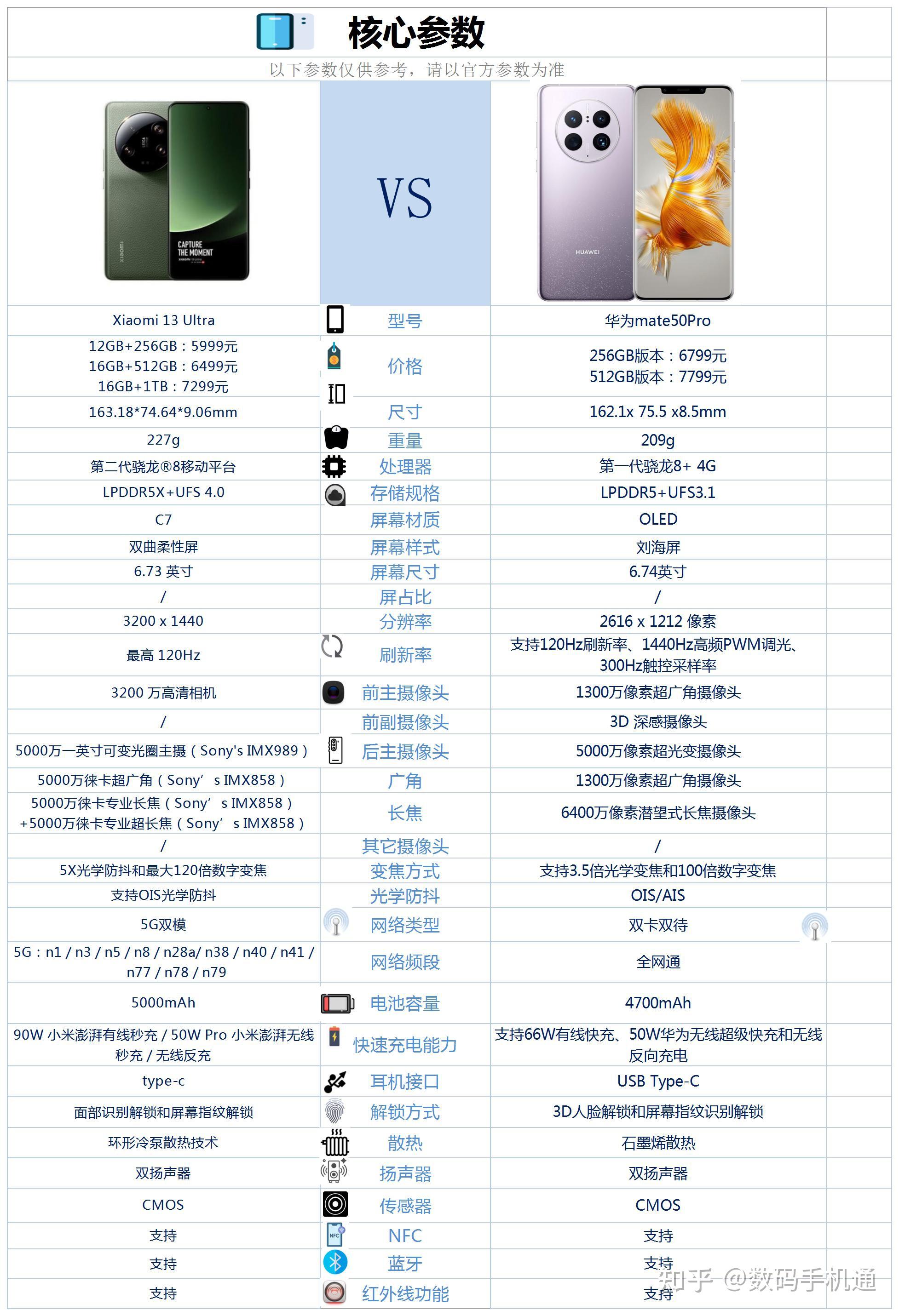 小米13u和华为mate50pro之间咋选? - 知乎