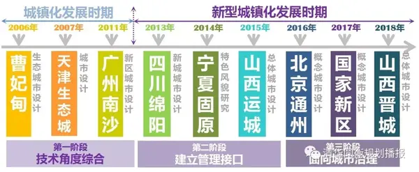 袁牧:回归公共政策的城市设计