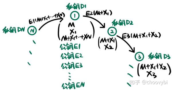 零基础也能懂：如何轻松申请域名注册(零基础也能懂 百度文库)