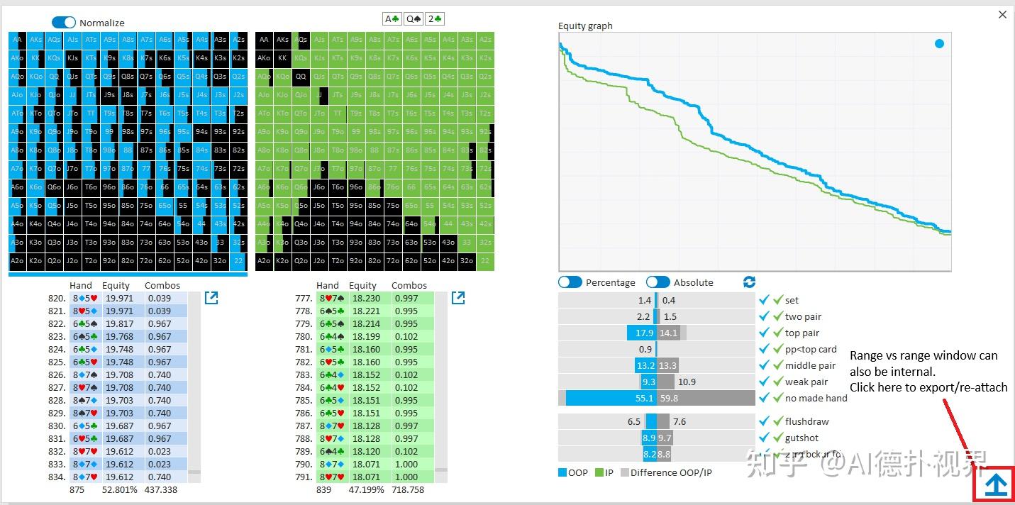 从鱼苗到鲨鱼的进化之路，这6款德州扑克神器让我胜率翻倍：从GTO计算器到AI辅助- 知乎